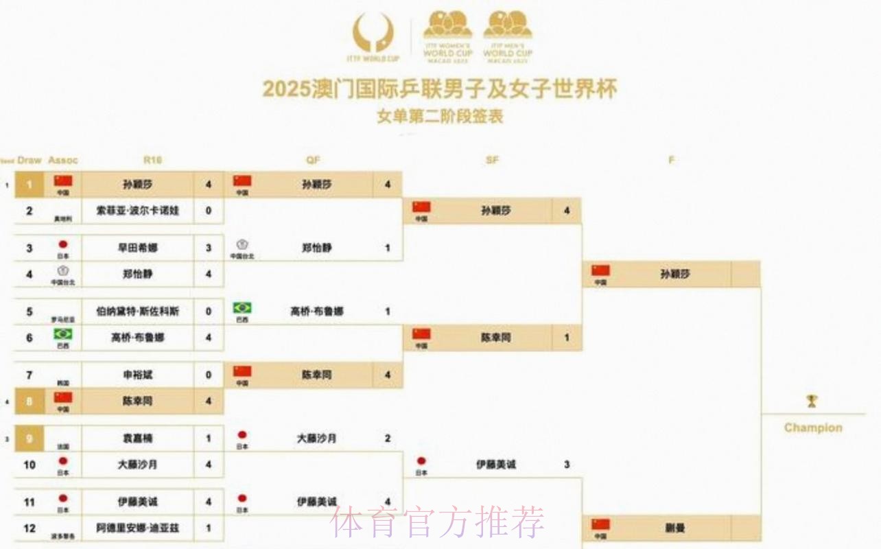 2026美加墨世界杯每日赛程今日 2026美加墨世界杯每日赛程今日